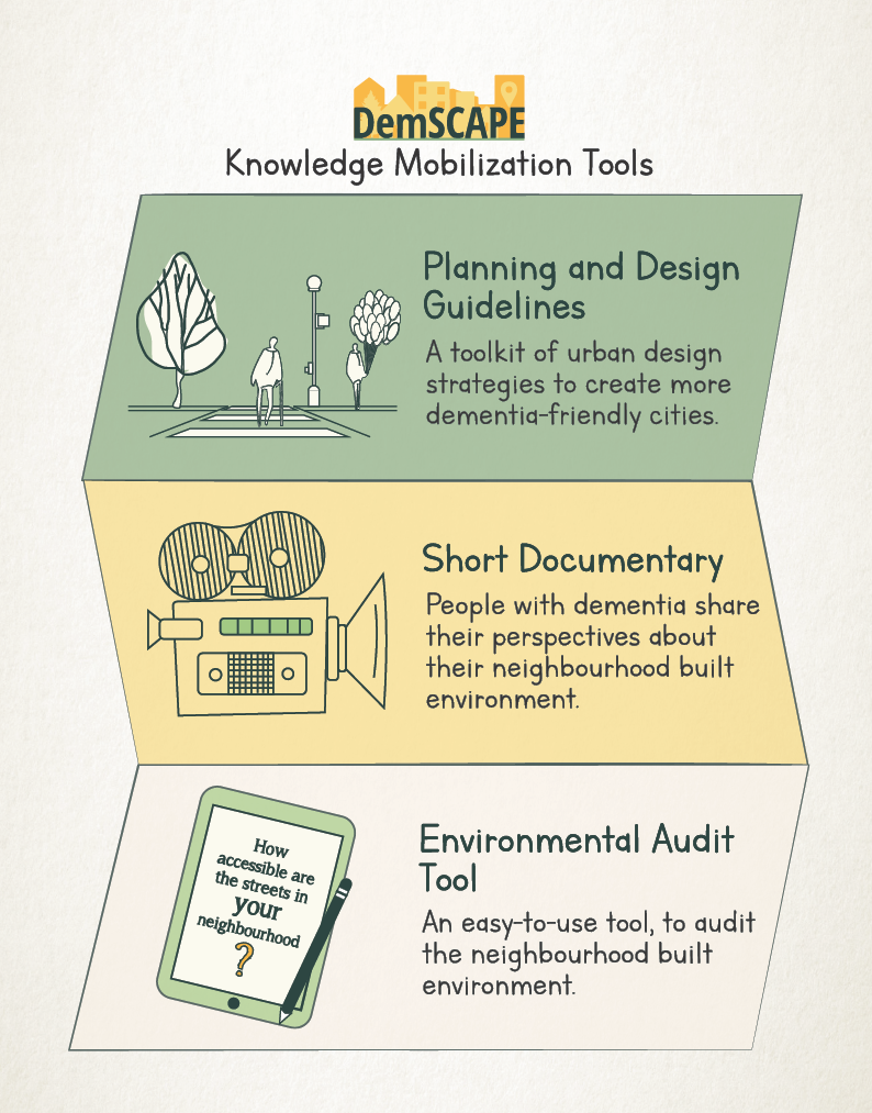 Dementia-Inclusive Streets, Community Access, Participation and ...